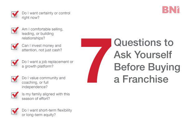 A checklist of questions to ask