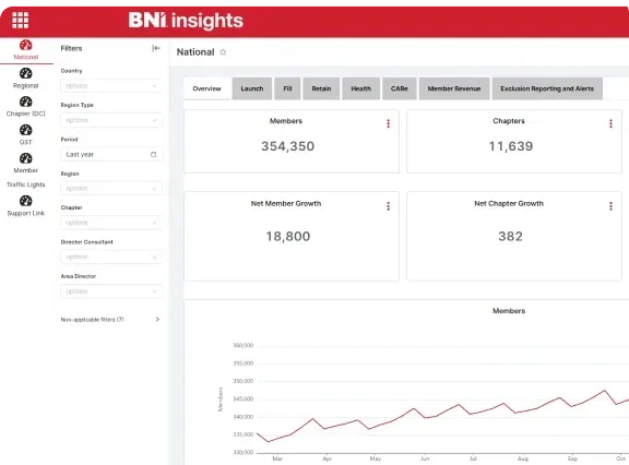 BNI Business Insights
