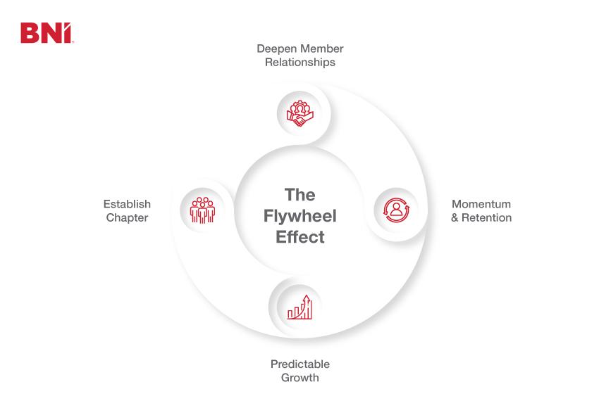 BNI Franchise Cost: What to Expect and Why It's One of the Best Low-Cost Franchise Opportunities