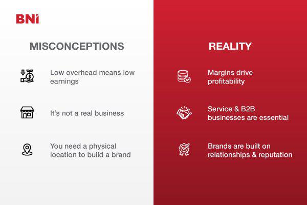 List of misconceptions